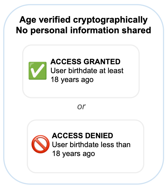 Step 3: Complete verification